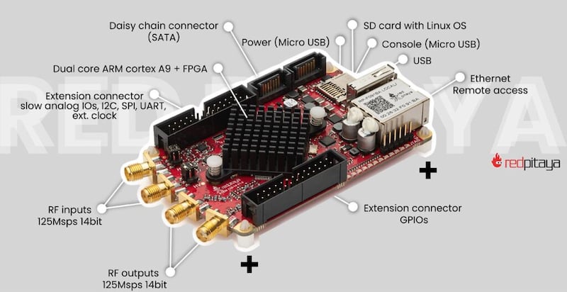 The STEMlab 125-14