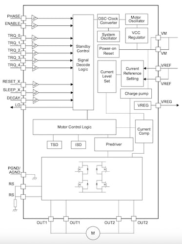 The TB67H482FNG block diagram