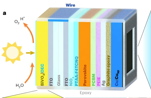 The architecture of the tandem PEC device