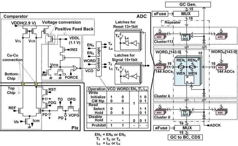 The block diagram of a single pixel and processing chain 