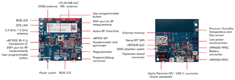 The internal layout of the Thingy:91 X