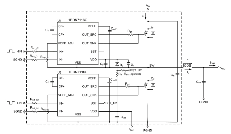 The new GaN devices are configured with the 1EDN7116G gate driver