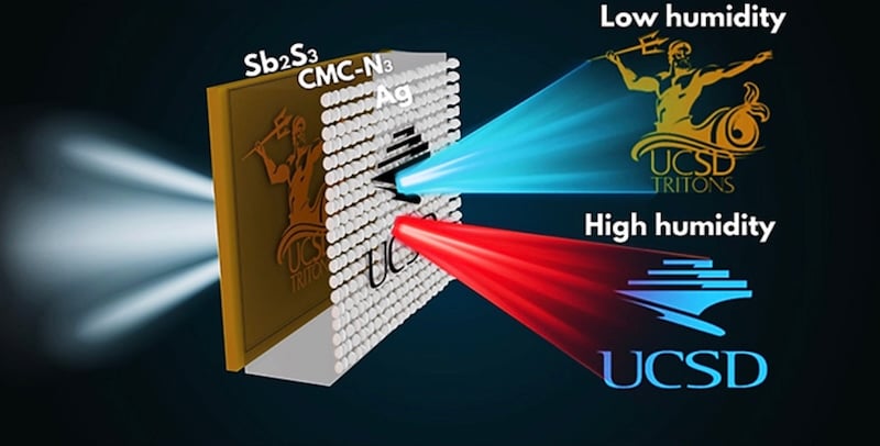 The optical device's bottom layer