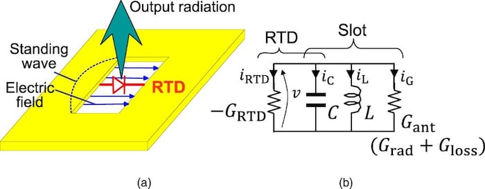 The resonator layout