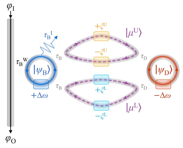 The structure of the programmable CRIT photonic integrated circuit