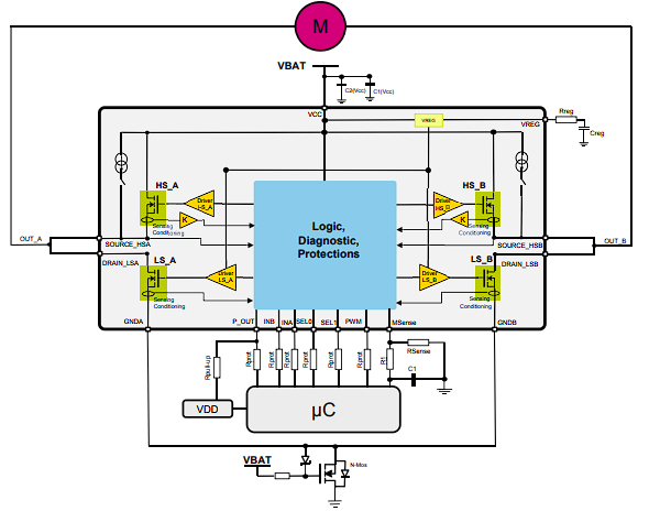 The typical application of the VNH9030AQ
