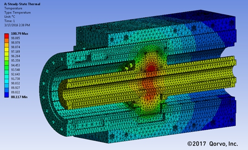 Thermal simulation using Qorvo's Spatium QPB1006