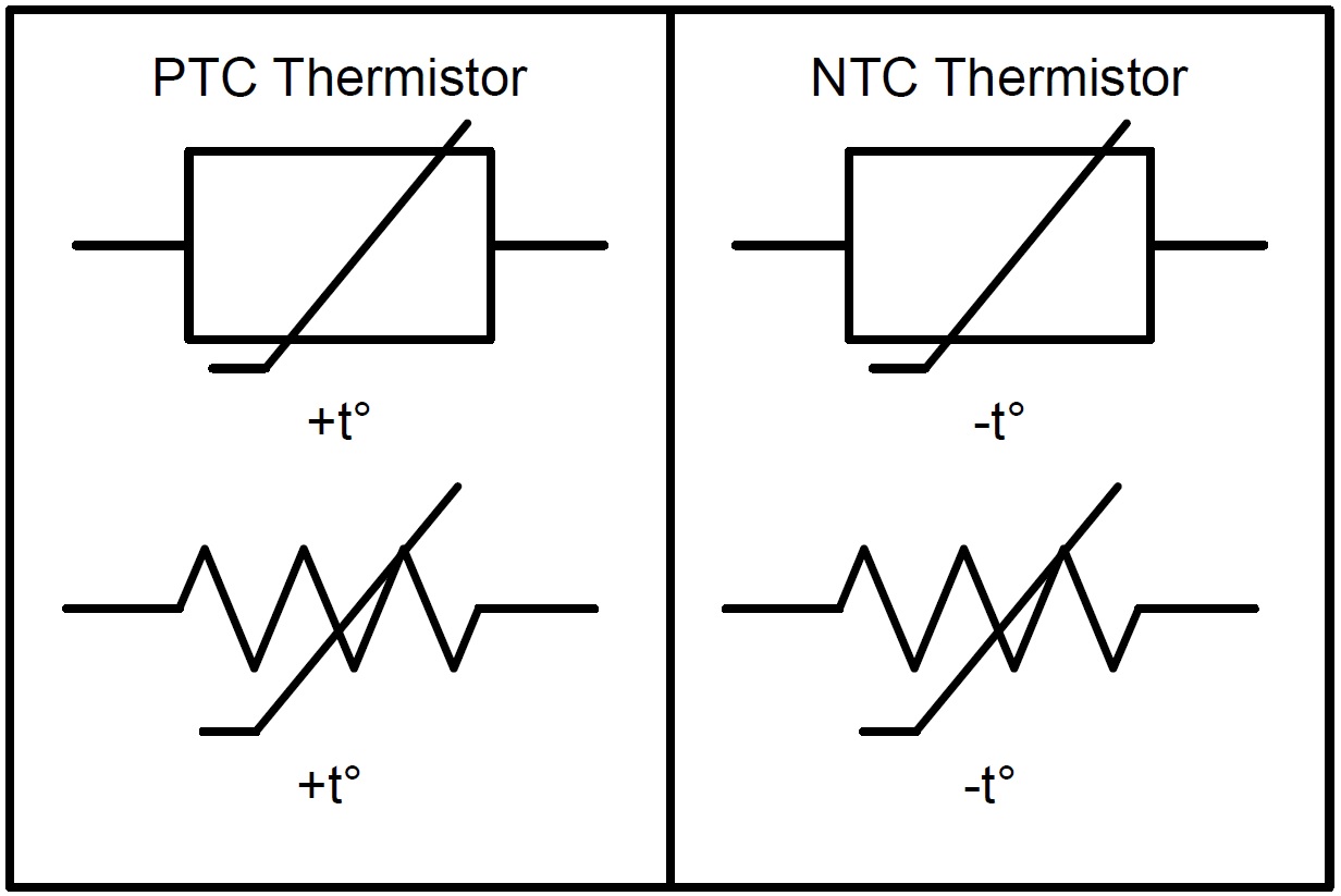Thermal Resistor Circuit Symbol
