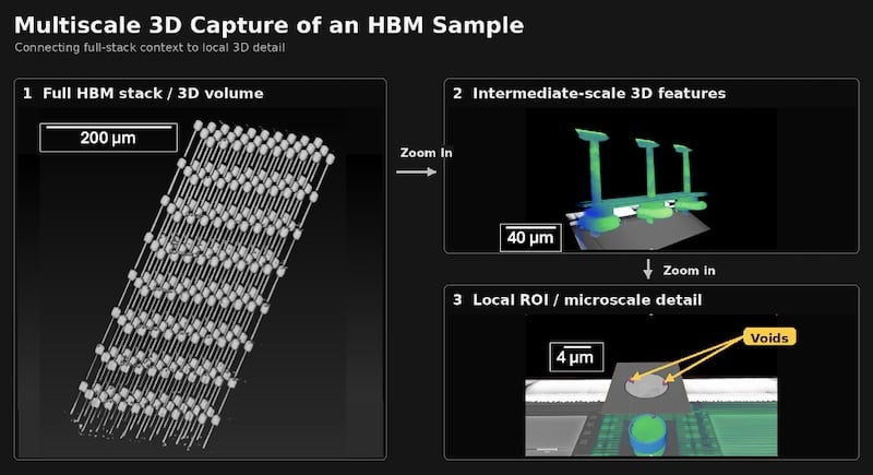 3D analysis of logic samples down to the single nanometer scale. Image
used courtesy of Thermo Fisher Scientific.