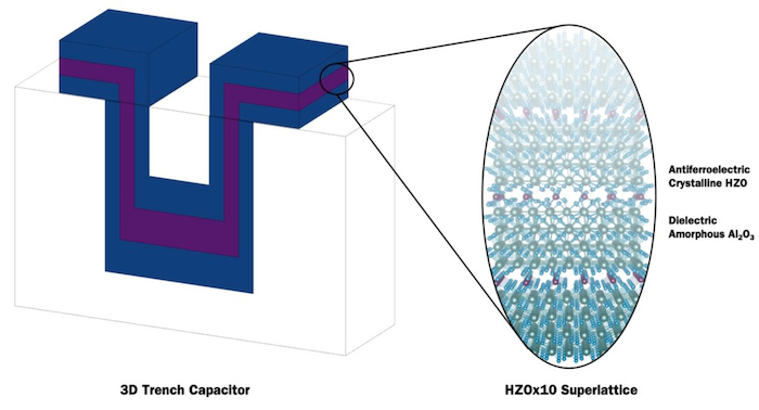 Thin-film energy storage capacitor