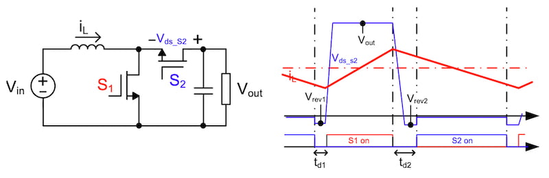 Third-quadrant behavior of a boost converter