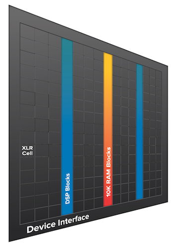 Titanium FPGAs