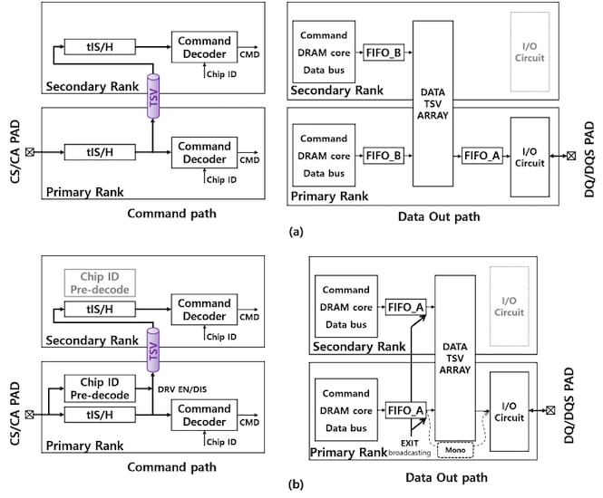 Traditional CID decode stack