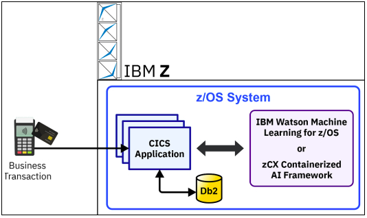 The Evolution Of The Mainframe Computer to IBM s Latest Z16 News