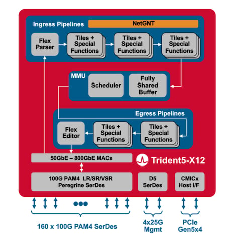 Trident 5 block diagram