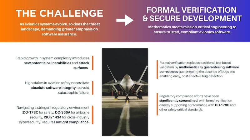Shift from traditional testing to formal verification for provablesoftware correctness. (Click on image to enlarge).