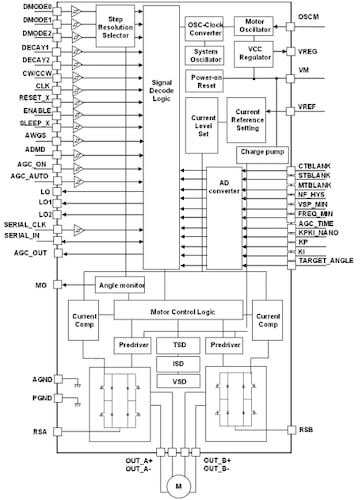 Typical block diagram for the TB67S579FTG