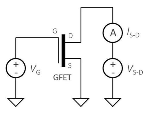 Typical test circuit for an electrolyte gated graphene FET