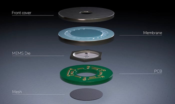 USound’s MEMS technology