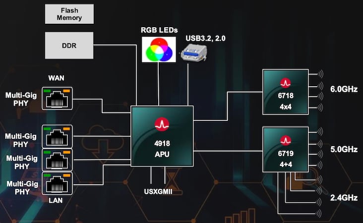 Ultimate Wi-Fi 8 edge AI platform