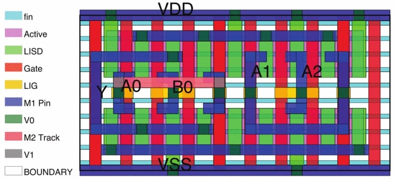 Cell layout for cell aoi31_x2.