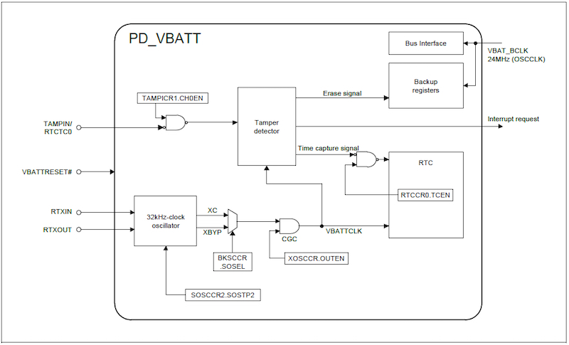 VBATTB tamper detection mechanism