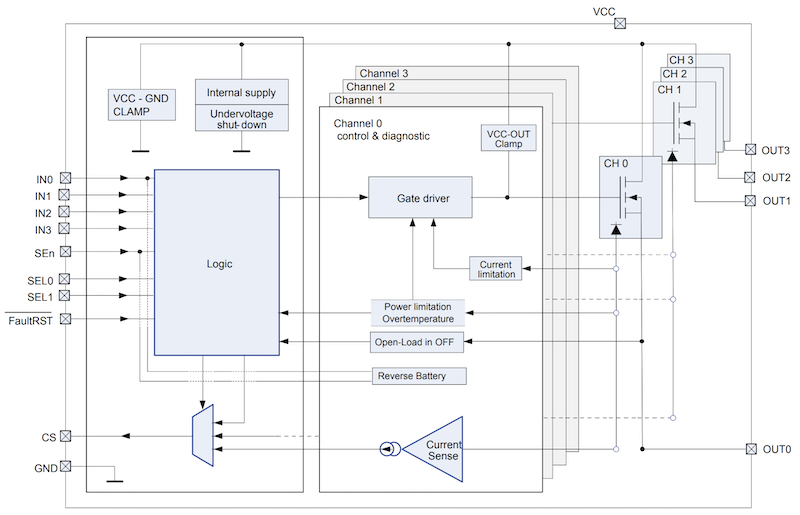 VNQ9050LAJ block diagram