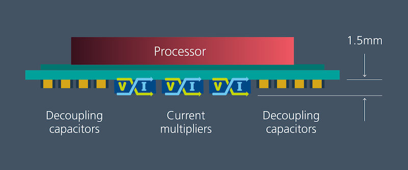 Figure 2. Vicor current multiplier: high current density and highcurrent gain.