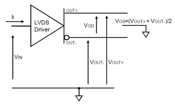 Voltage and current definition