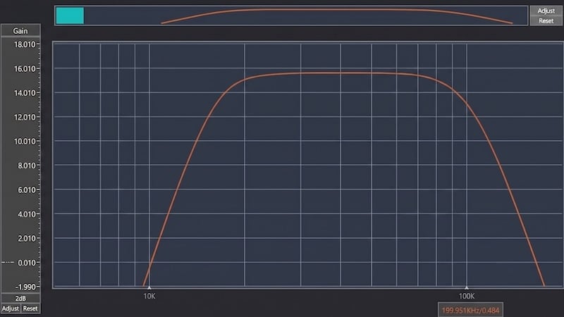 Figure 2. Frequency response of the wide-band filter.