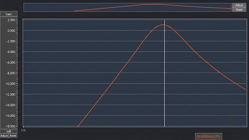 Figure 3. Response of the filter tuned to 30 kHz.