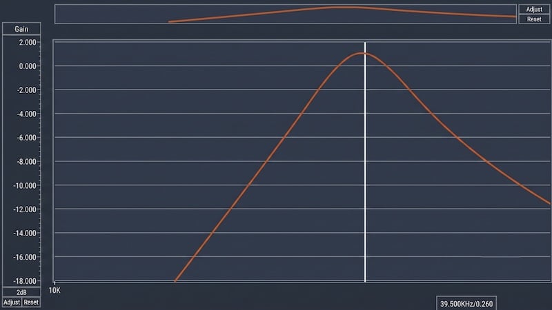 Figure 4 Frequency response when tuned to 40 kHz.