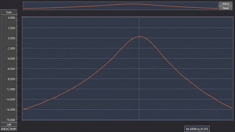 Figure 6. Frequency response with the filter peak frequency set to 60
kHz.