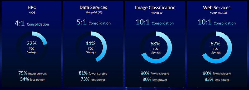 Xeon 6 processors 