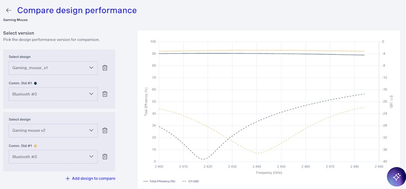 Graphical performance comparisons help engineers find the wayforward.