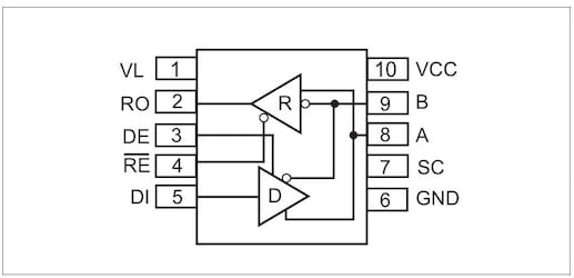  MxL83235/36 10-pin half duplex transceiver