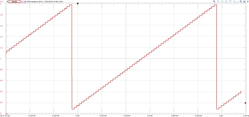 The second's step signal generation circuit waveform.