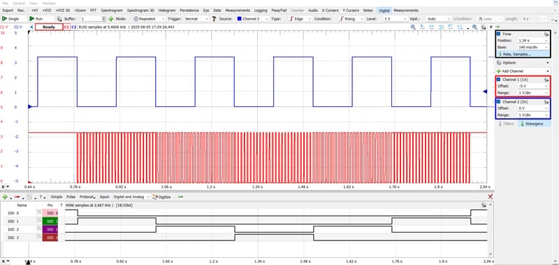 The manual backlight brightness control waveform.