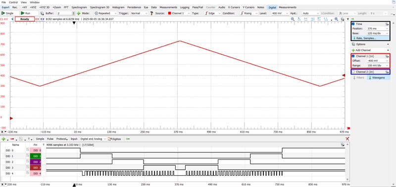 Automatic brightness control waveform.