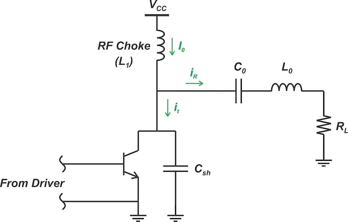 The RF choke supplies a DC current of I0 and the sinusoidal current iR flows through the load.