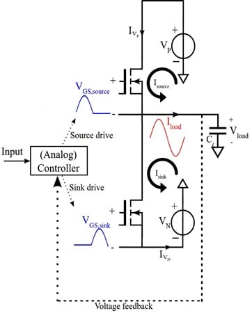 The Class AB output stage schematic.