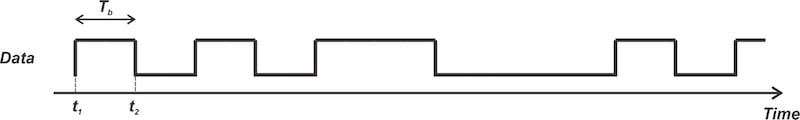 An NRZ data waveform for example purposes.