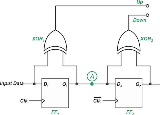 Hogge phase detector circuit.