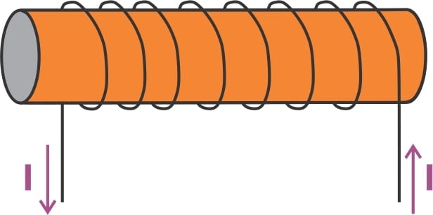 An example solenoid with N turns and a length of l.