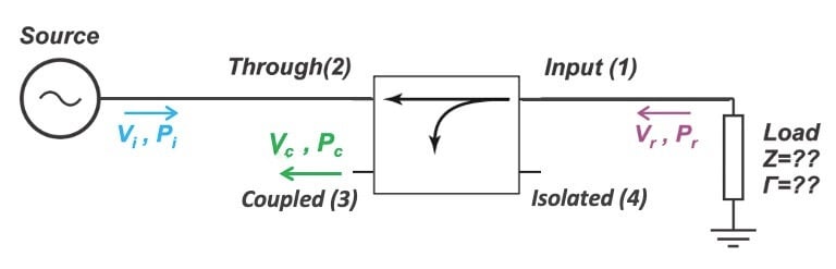 Understanding RF Power Measurement Errors in Directional Couplers ...