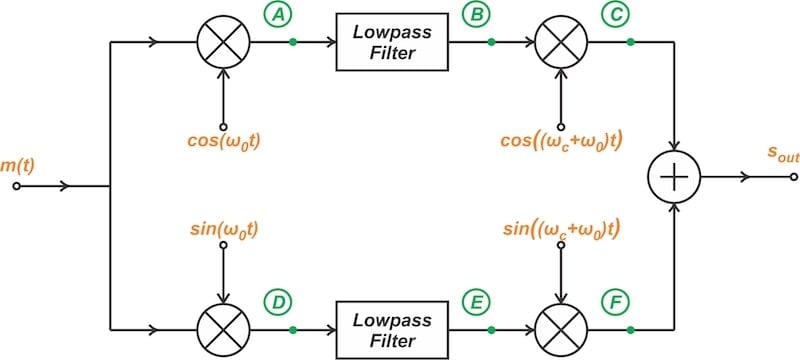 Circuit diagram for the Weaver modulator.
