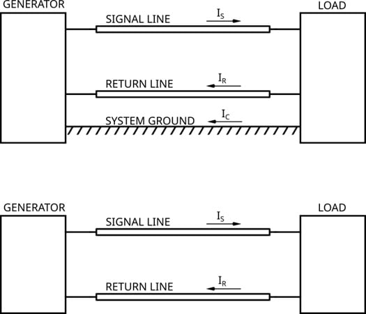 Two models for defining electrical balance. When coupling occurs between either line and the system ground, that coupling can be included in the generator or load blocks.