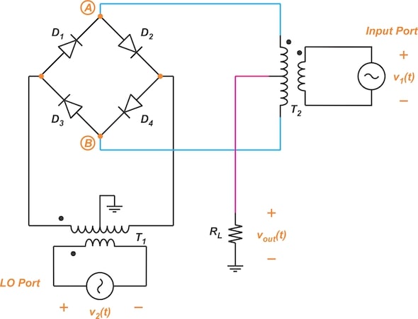 Diode ring phase detector.