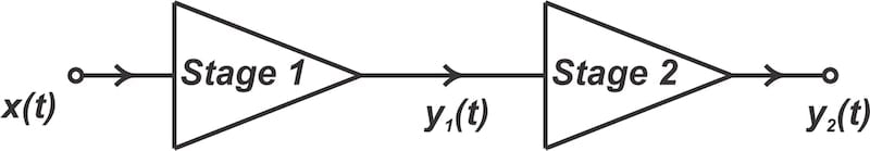 A cascade of two nonlinear stages.