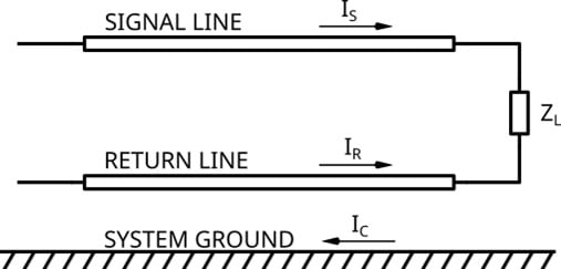 Two-conductor transmission line feeding a load.